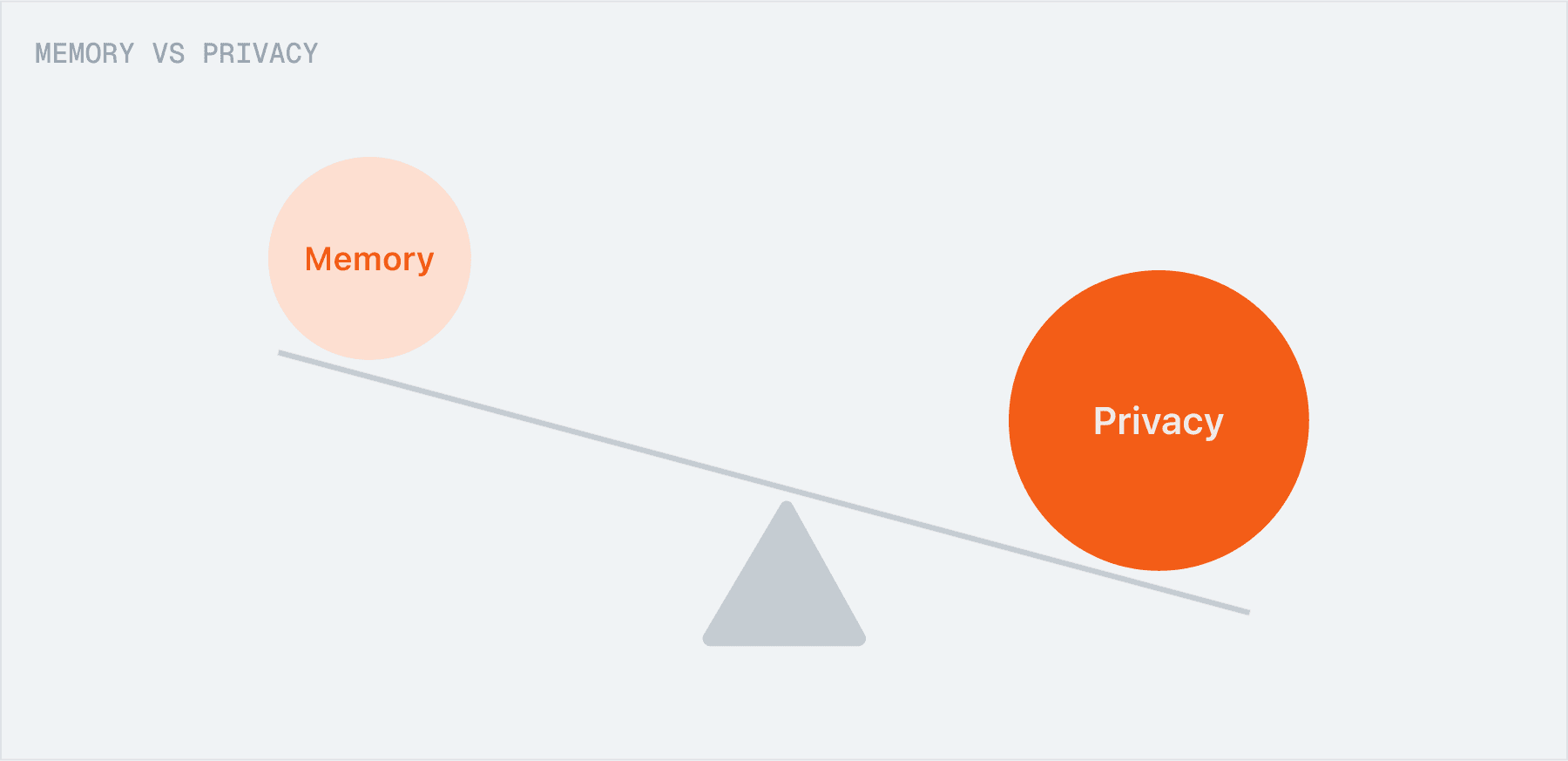 Case study screenshot